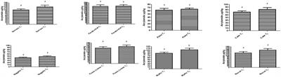Influence of baking and frying conditions on acrylamide formation in various prepared bakery, snack, and fried products